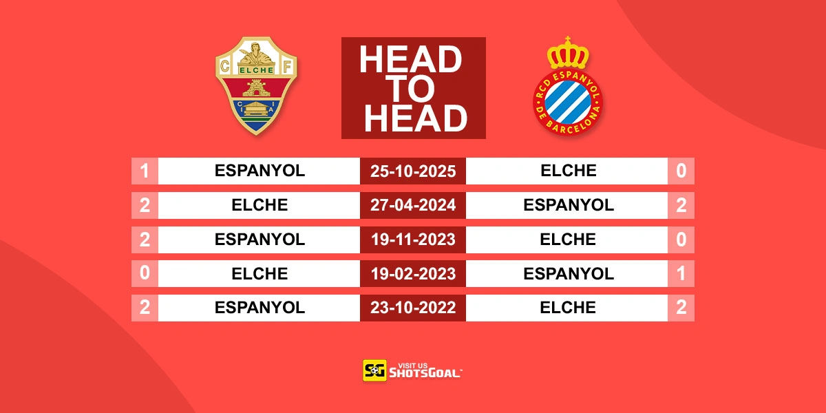 Head to Head Elche vs Espanyol