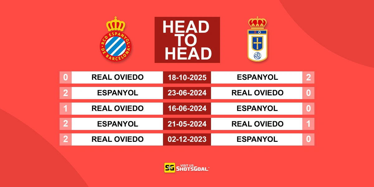 Head to Head Espanyol vs Oviedo