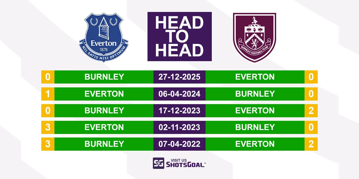 Head to Head Everton vs Burnley