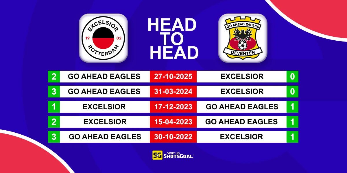 Head to Head Excelsior vs G.A. Eagles