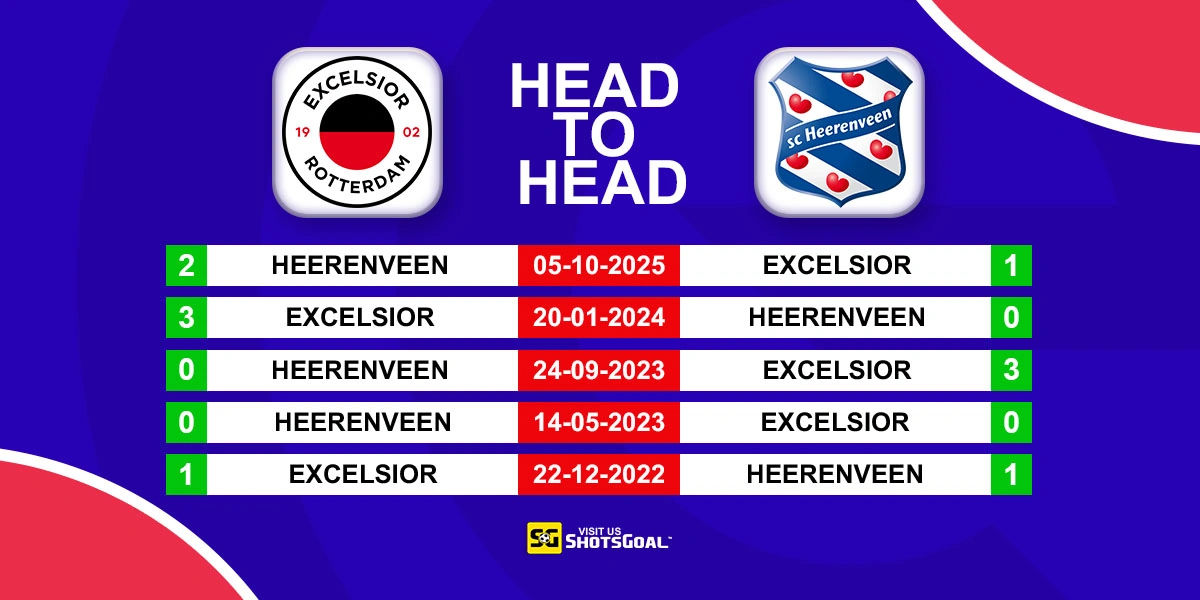 Head to Head Excelsior vs Heerenveen
