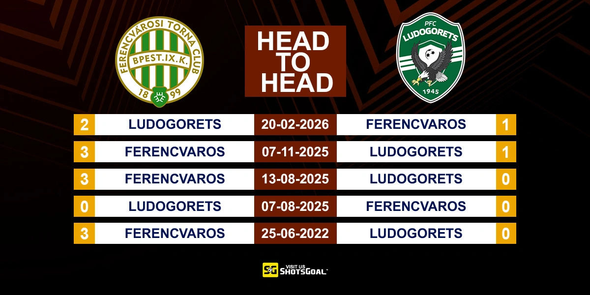 Head to Head Ferencvaros vs Ludogorets