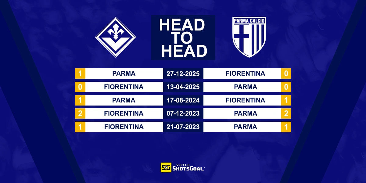 Head to Head Fiorentina vs Parma