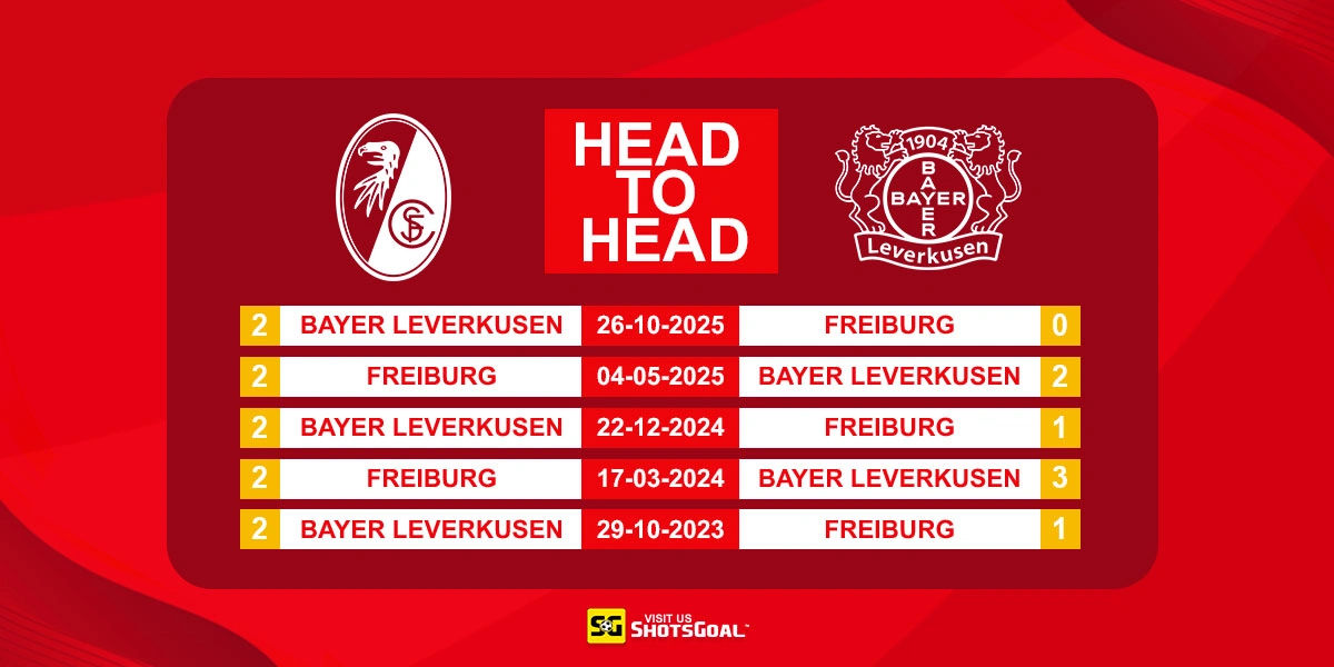 Head to Head Freiburg vs Bayer Leverkusen