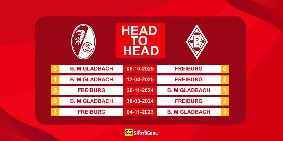 Head to Head Freiburg vs B. Monchengladbach