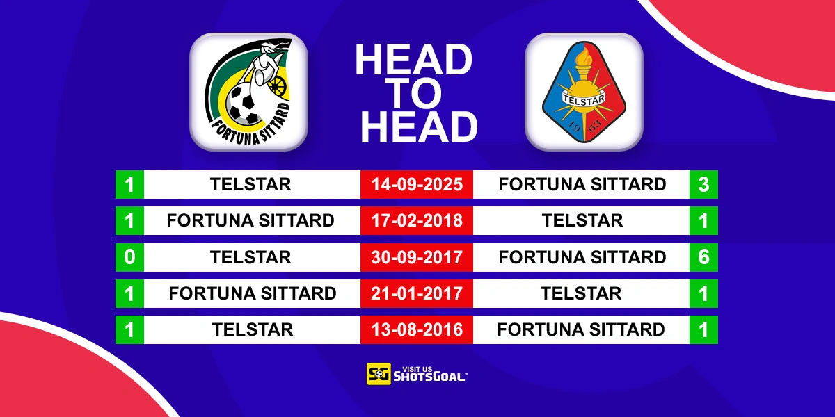 Head to Head Sittard vs Telstar