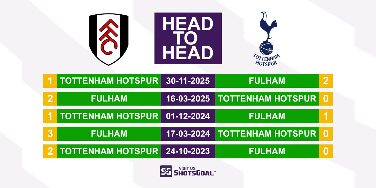 Head to Head Fulham vs Tottenham