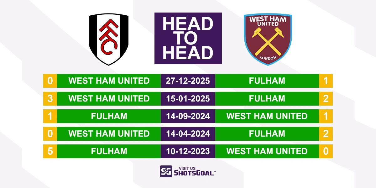 Head to Head Fulham vs West Ham