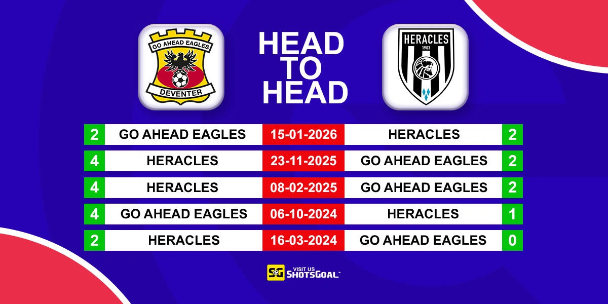 Head to Head G.A. Eagles vs Heracles