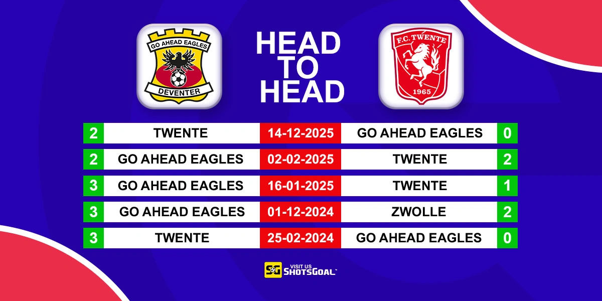 Head to Head G.A. Eagles vs Twente