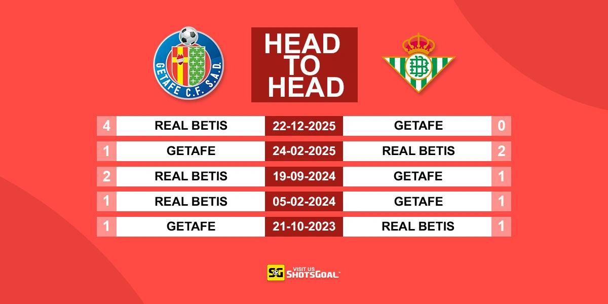 Head to Head Getafe vs Betis