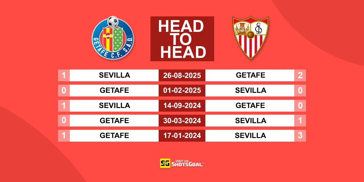 Head to Head Getafe vs Sevilla