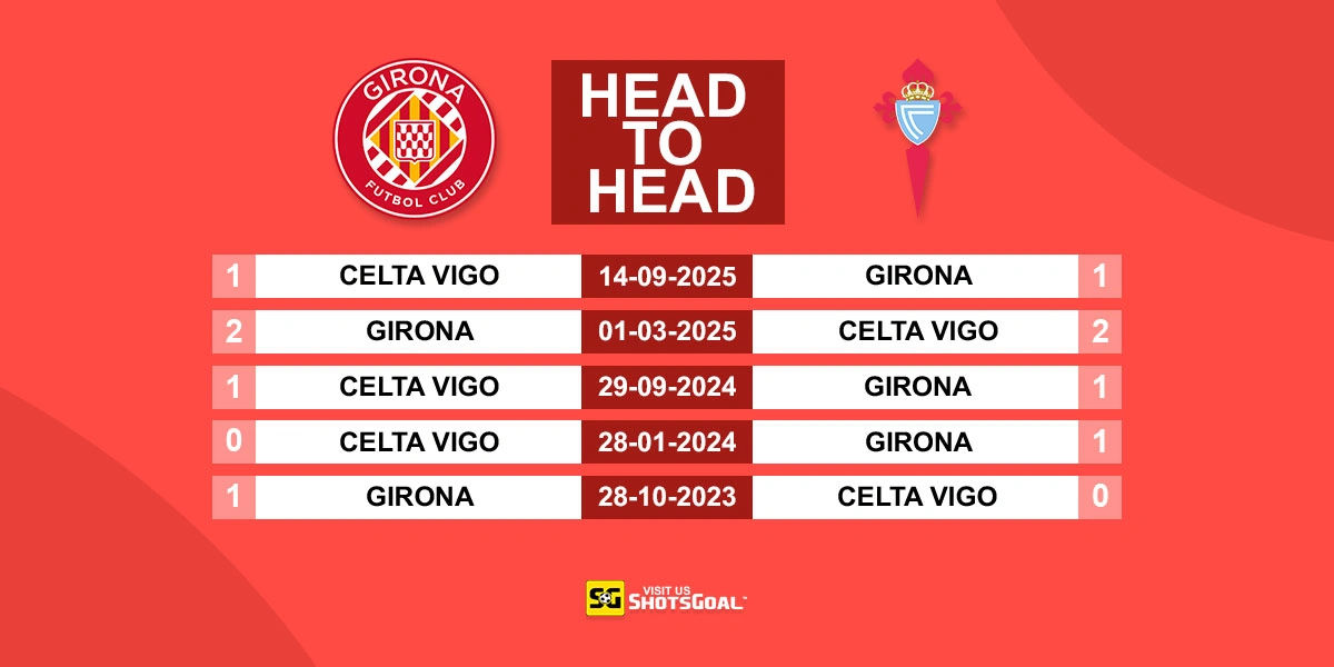 Head to Head Girona vs Celta Vigo
