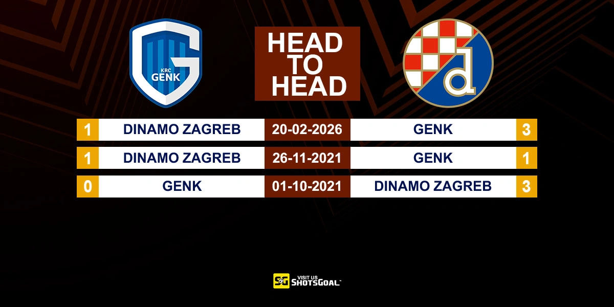 Head to Head Genk vs Din. Zagreb