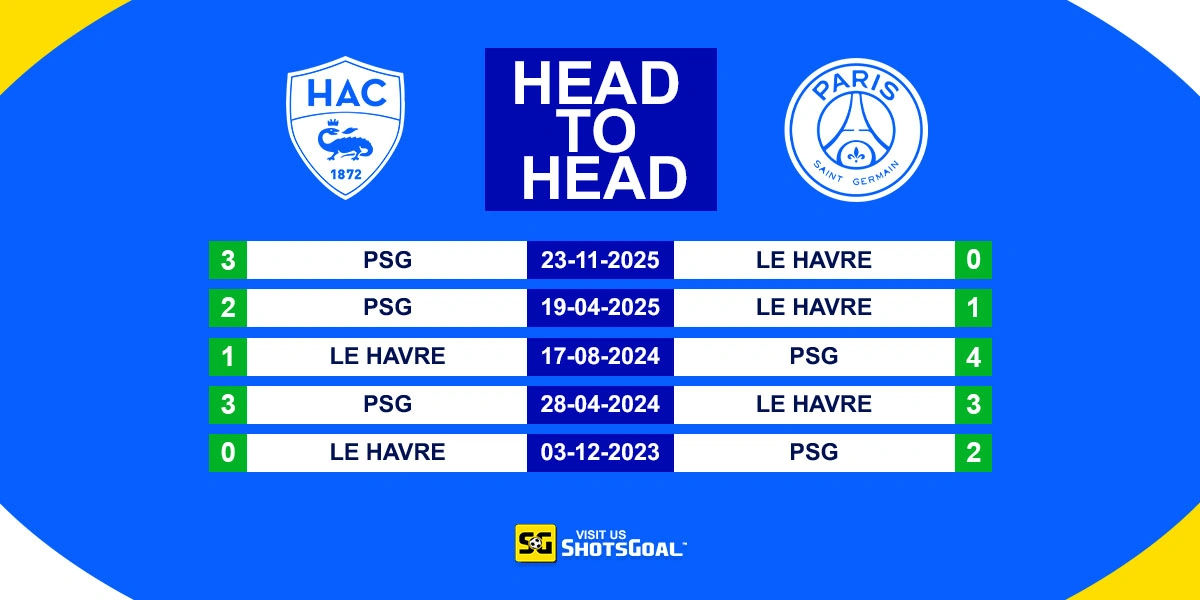 Head to Head Le Havre vs PSG