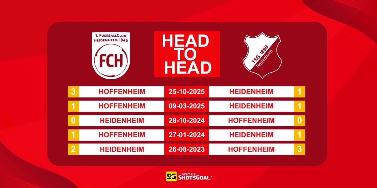 Head to Head Heidenheim vs Hoffenheim