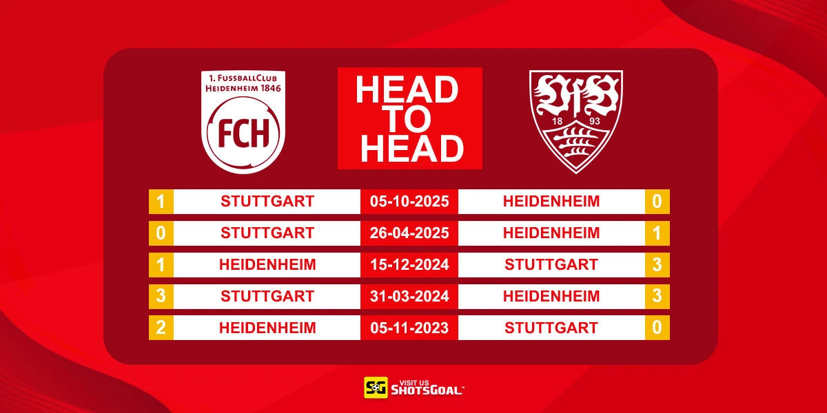 Head to Head Heidenheim vs Stuttgart