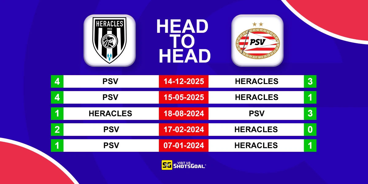 Head to Head Heracles vs PSV