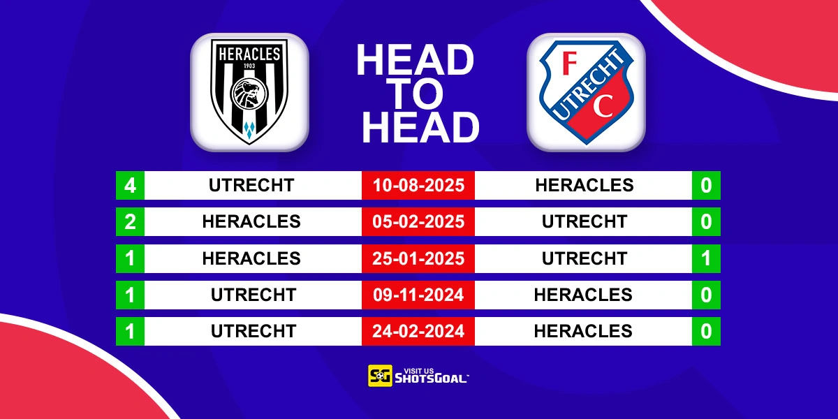Head to Head Heracles vs Utrecht