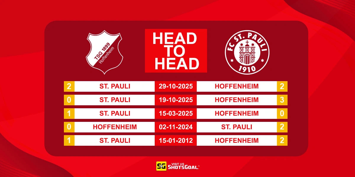 Head to Head Hoffenheim vs St. Pauli