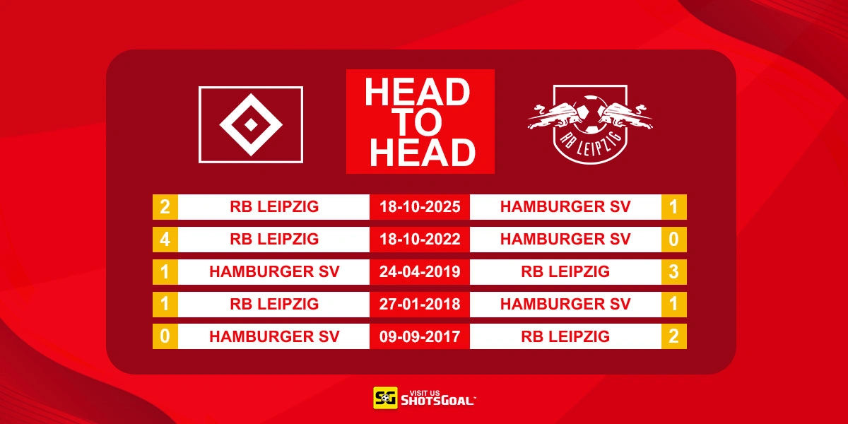 Head to Head Hamburger SV vs RB Leipzig