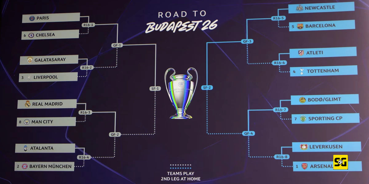 Hasil Drawing 16 Besar Liga Champions: Duel Raksasa Eropa Siap Memanas!