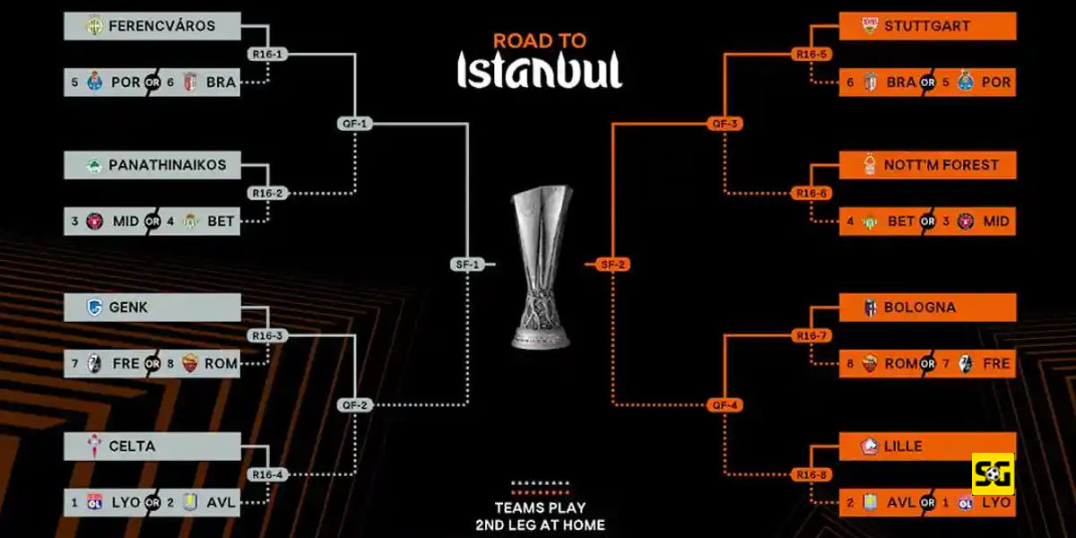 Hasil Drawing 16 besar Liga Europa: Lille dan Calvin Verdonk Tantang Aston Villa di Babak 16 Besar