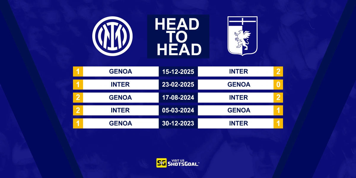 Head to Head Inter vs Genoa