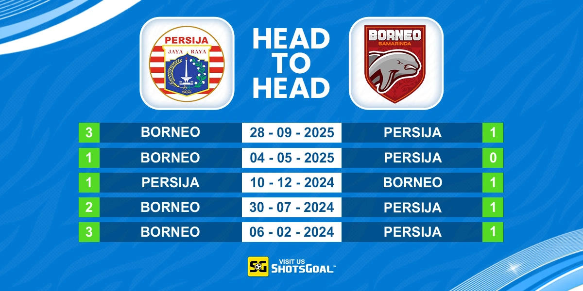 Head to Head Persija Jakarta vs Borneo