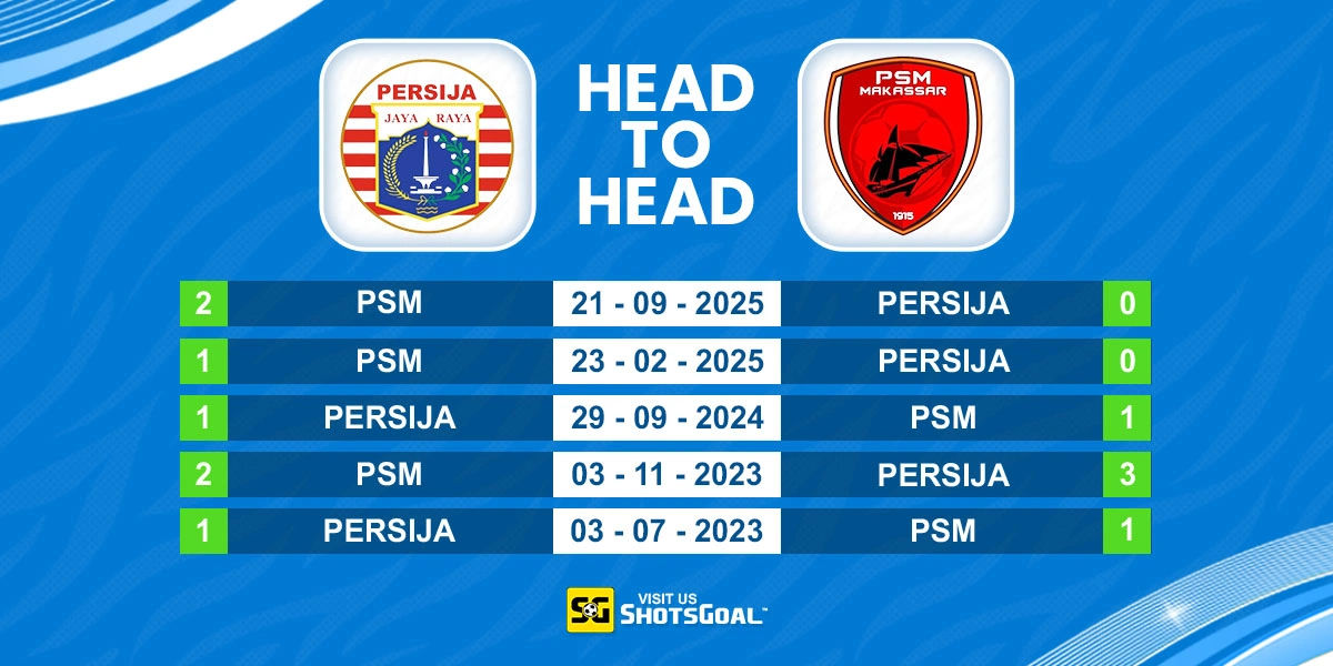 Head to Head Persija Jakarta vs PSM Makassar