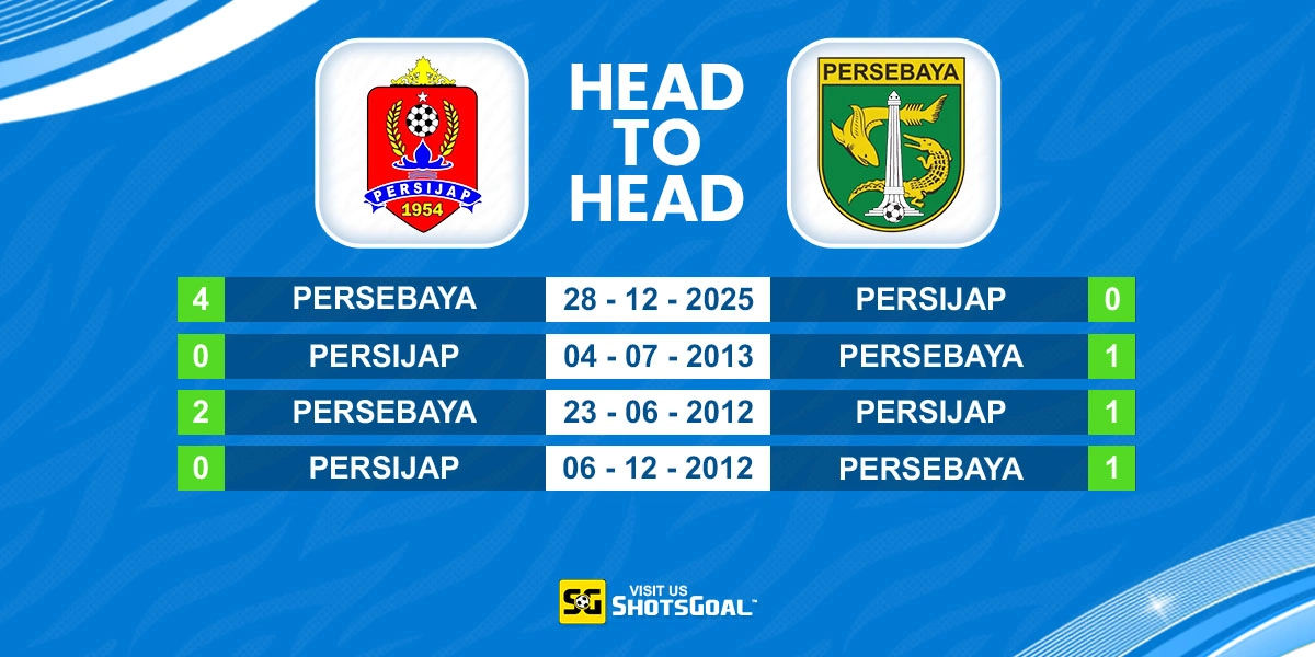 Head to Head Persijap Jepara vs Persebaya