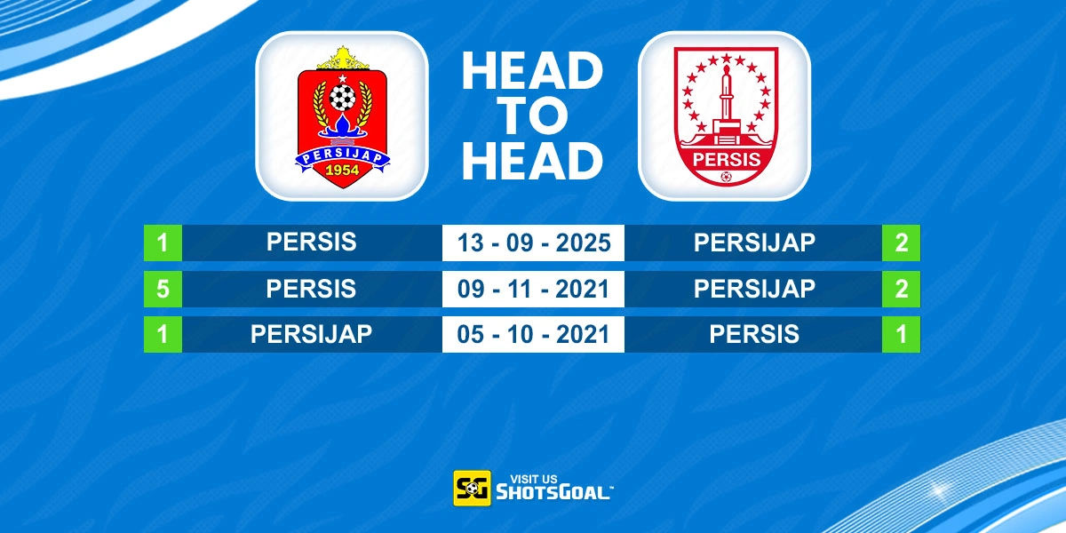 Head to Head Persijap Jepara vs Persis Solo