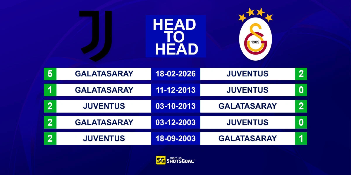 Head to Head Juventus vs Galatasaray