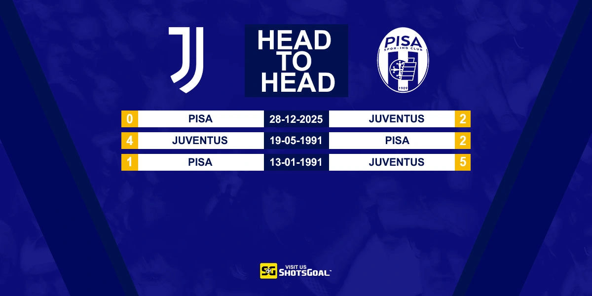 Head to Head Juventus vs Pisa