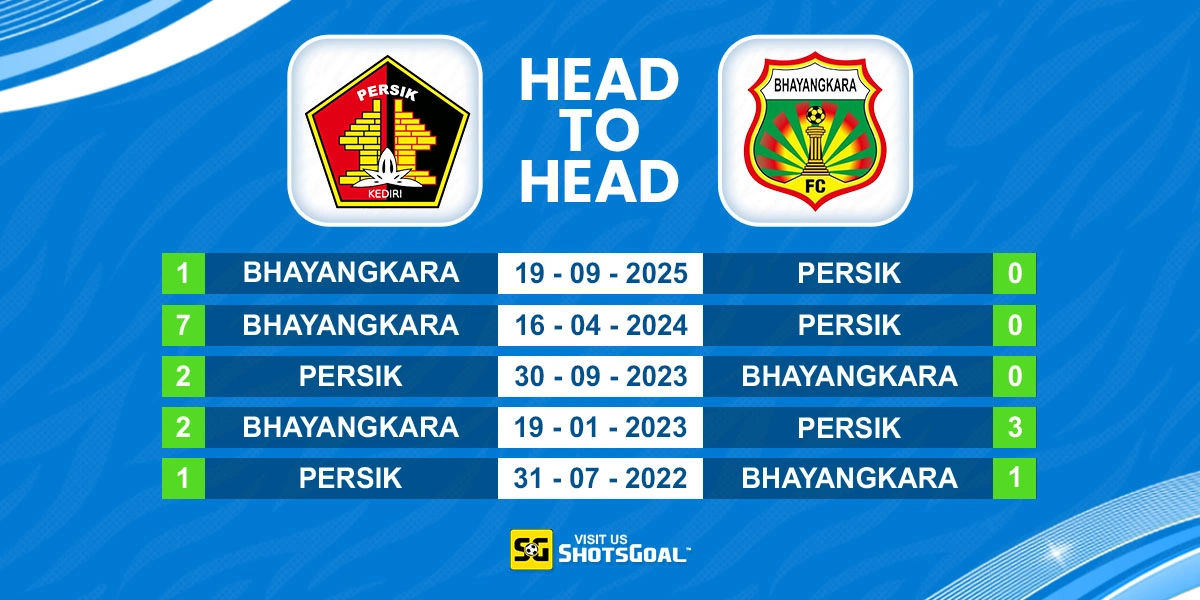 Head to Head Persik Kediri vs FC Bhayangkara