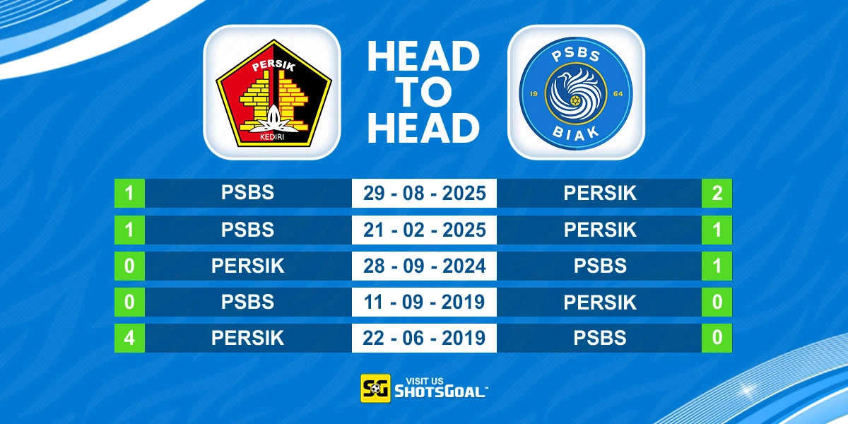Head to Head Persik Kediri vs PSBS Biak Numfor