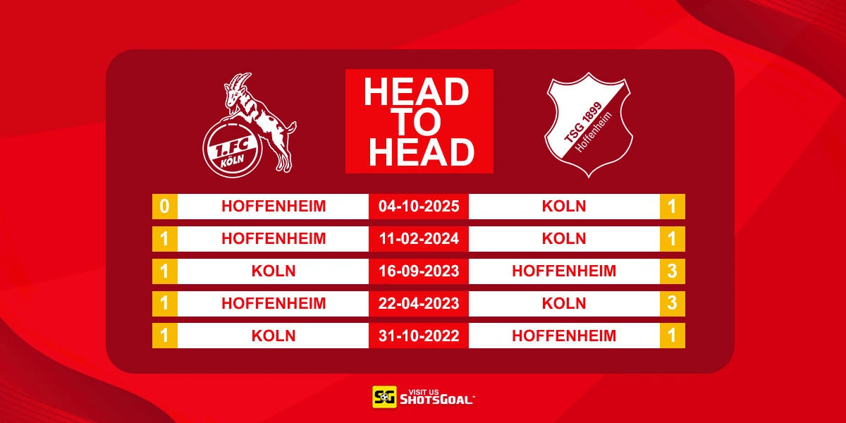 Head to Head FC Koln vs Hoffenheim