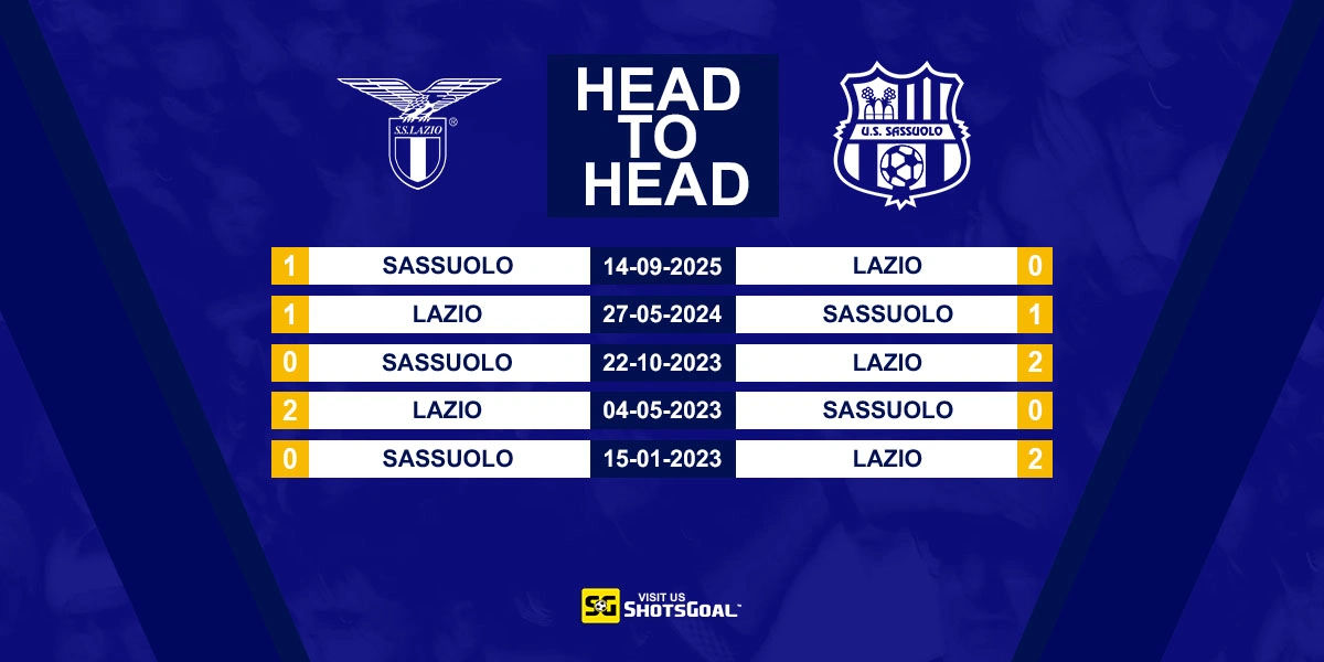 Head to Head Lazio vs Sassuolo