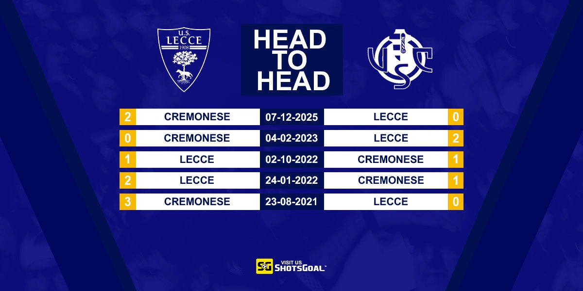 Head to Head Lecce vs Cremonese