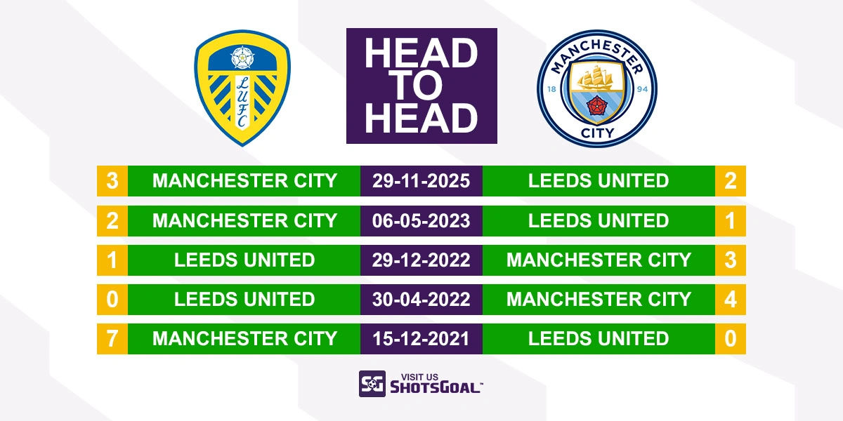 Head to Head Leeds vs Manchester City