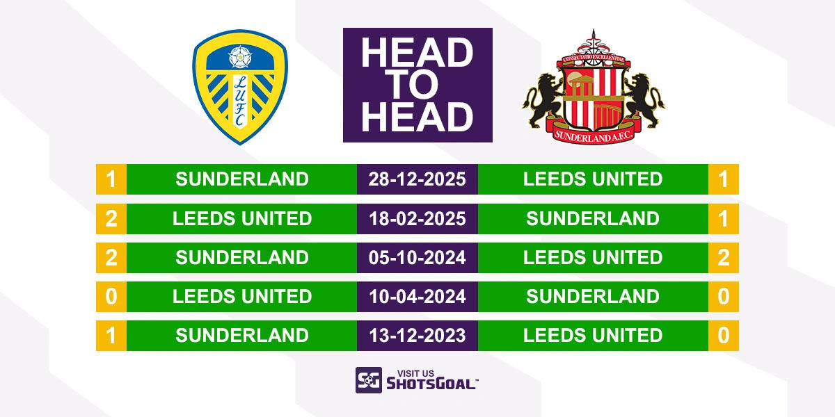 Head to Head Leeds vs Sunderland