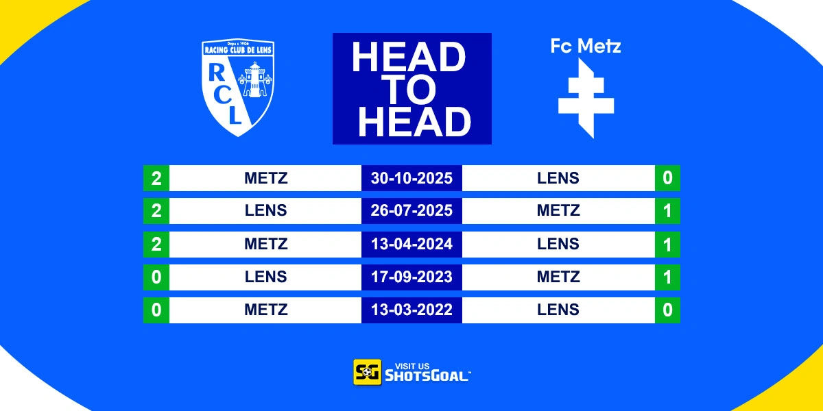 Head to Head Lens vs Metz
