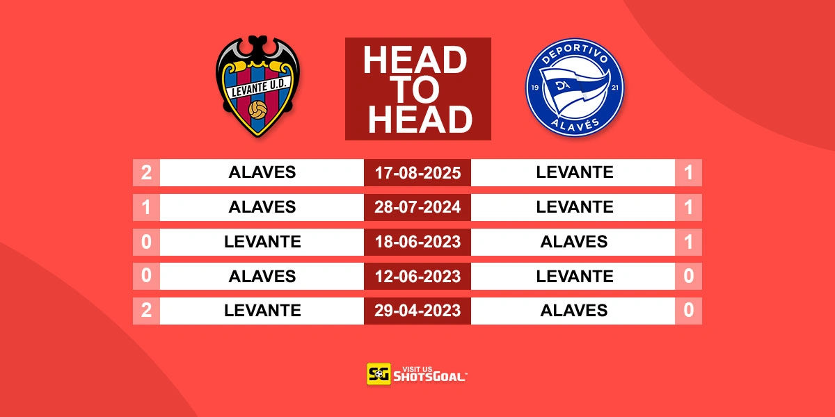 Head to Head Levante vs Alaves