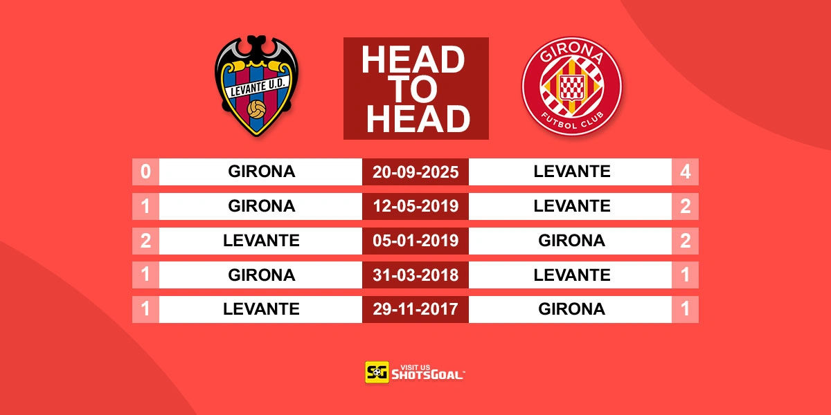Head to Head Levante vs Girona