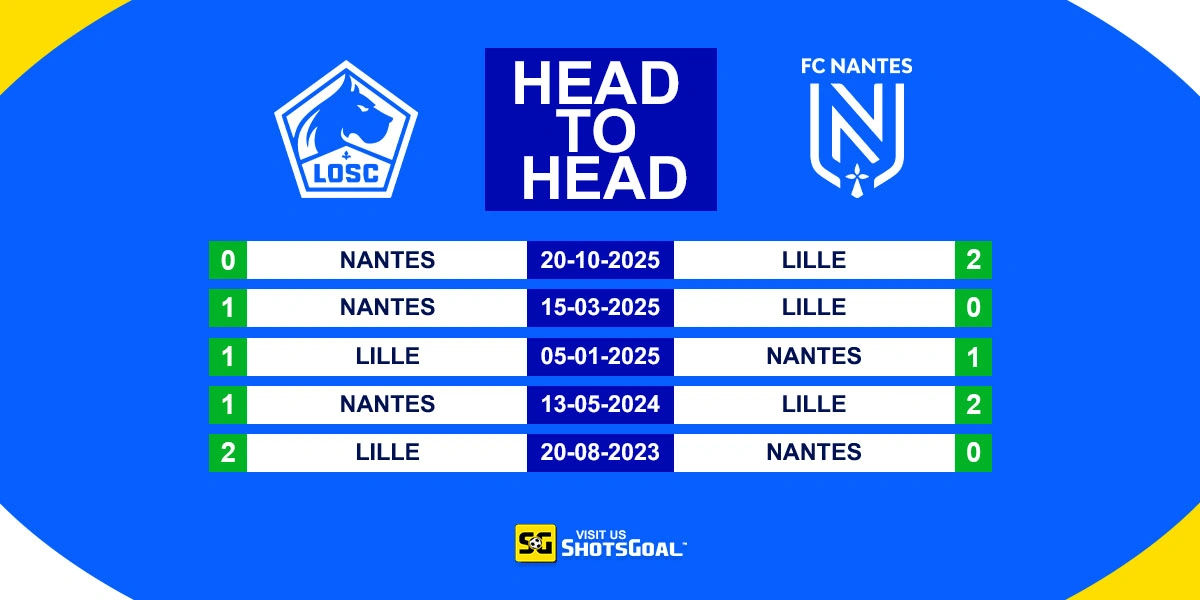 Head to Head Lille vs Nantes