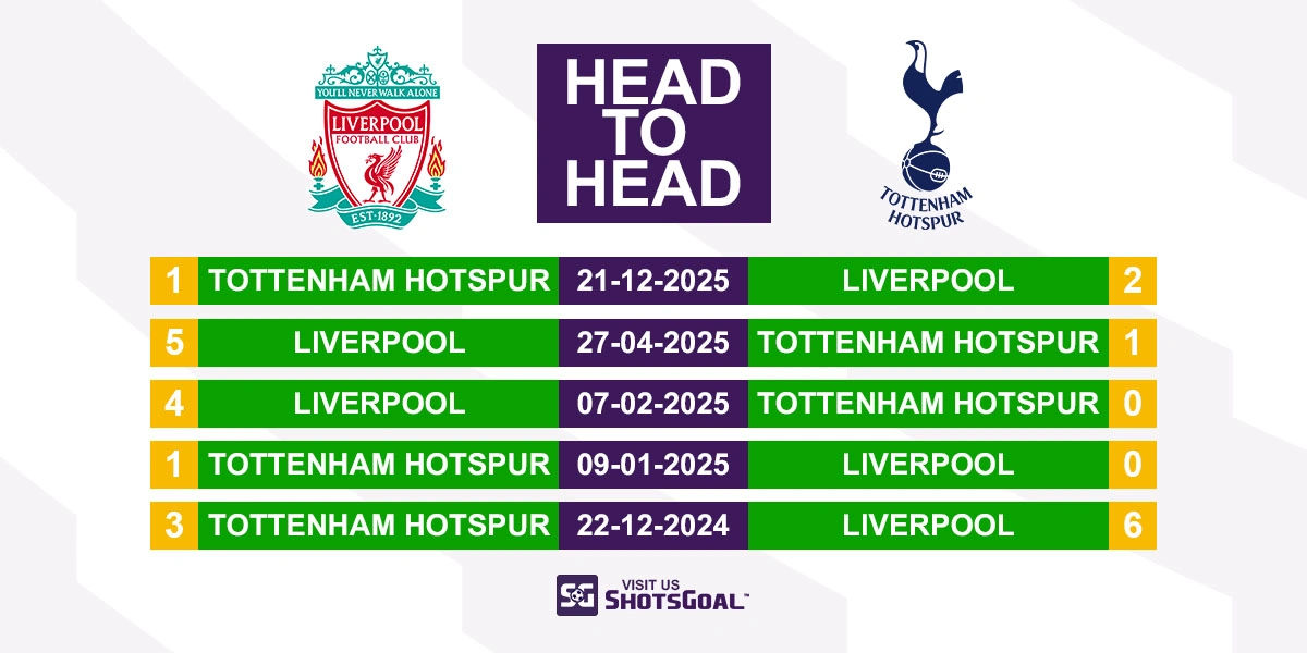 Head to Head Liverpool vs Tottenham