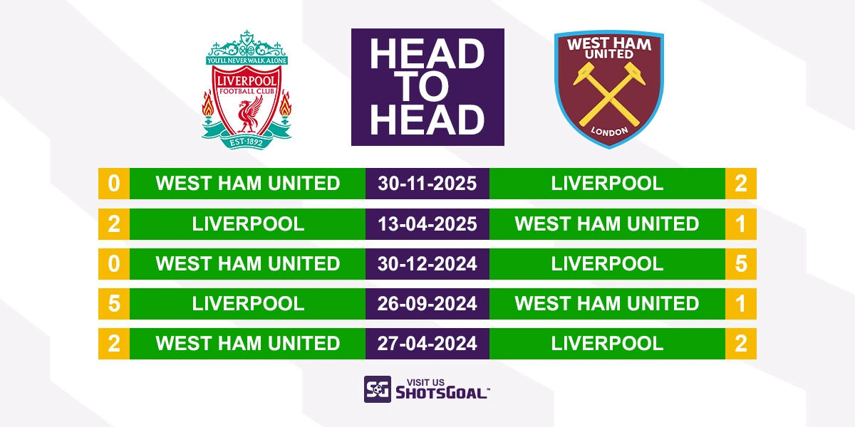Head to Head Liverpool vs West Ham
