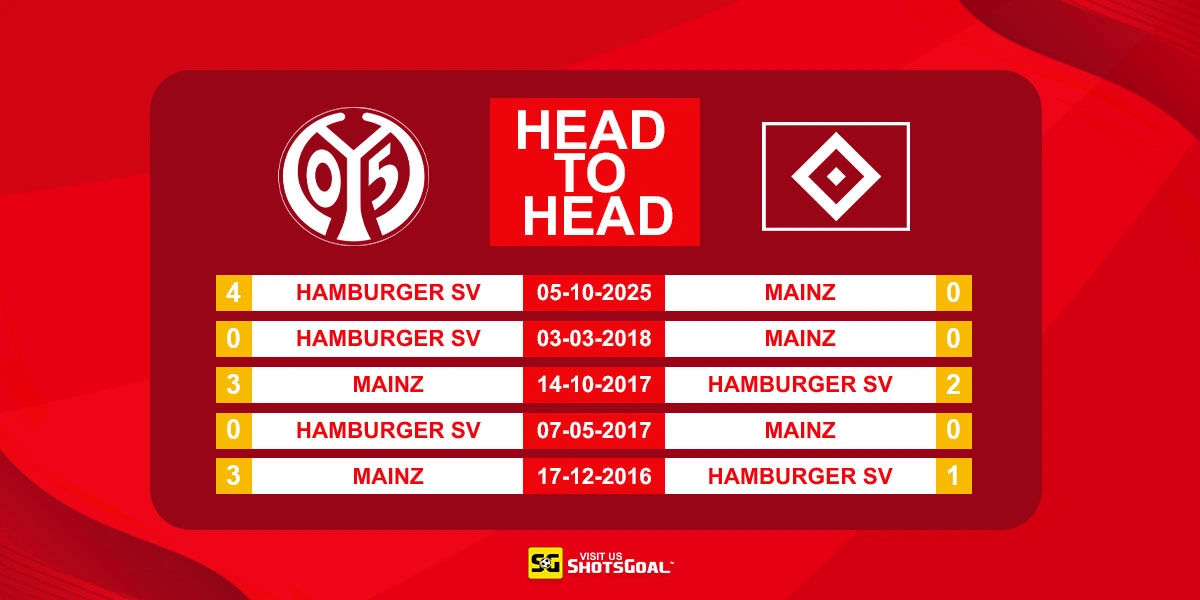 Head to Head Mainz vs Hamburger SV