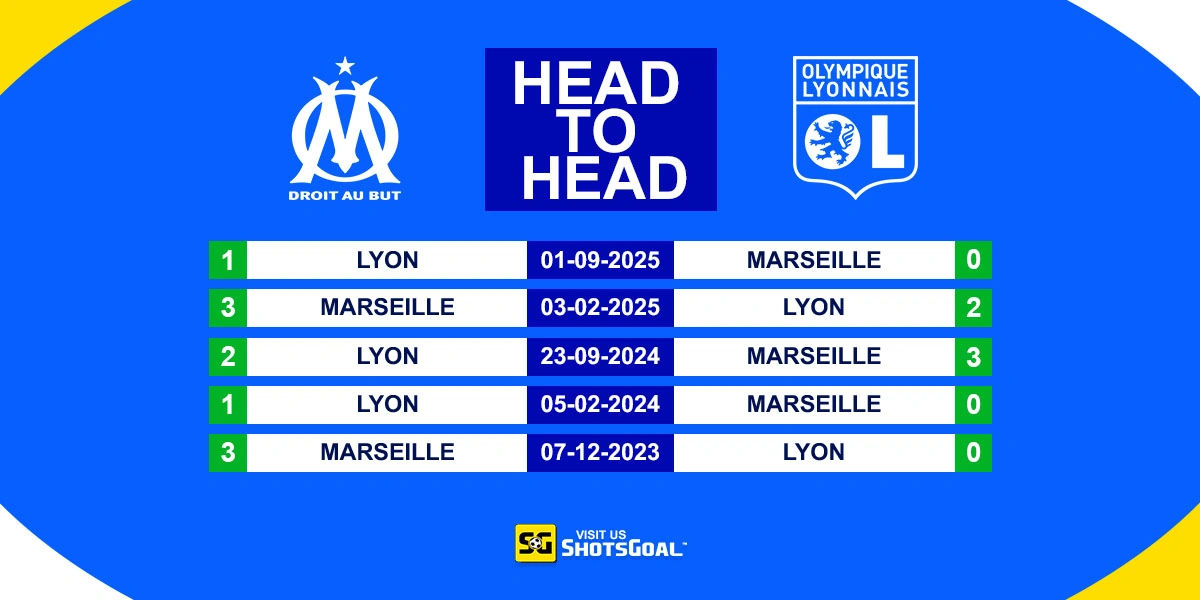 Head to Head Marseille vs Lyon