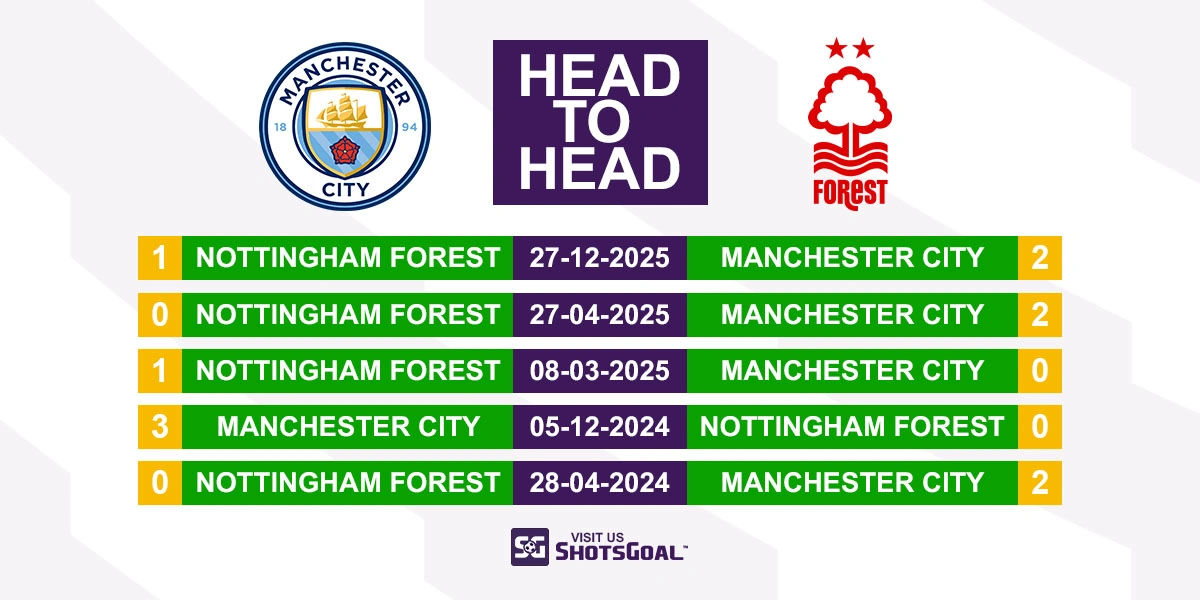 Head to Head Manchester City vs Nottingham